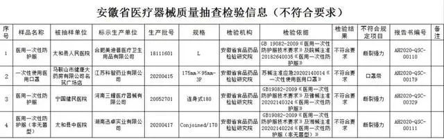 全国医疗器械检查开始！