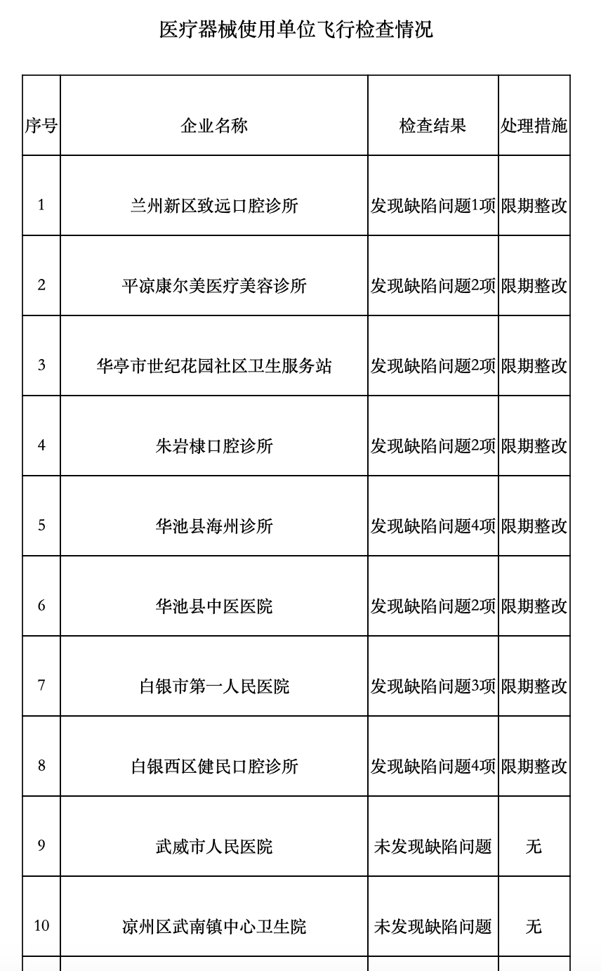 全国医疗器械检查开始！