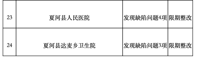 全国医疗器械检查开始！